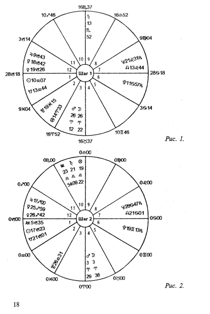 Astrology. Simple calculations and accurate predictions