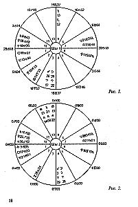 Astrology. Simple calculations and accurate predictions