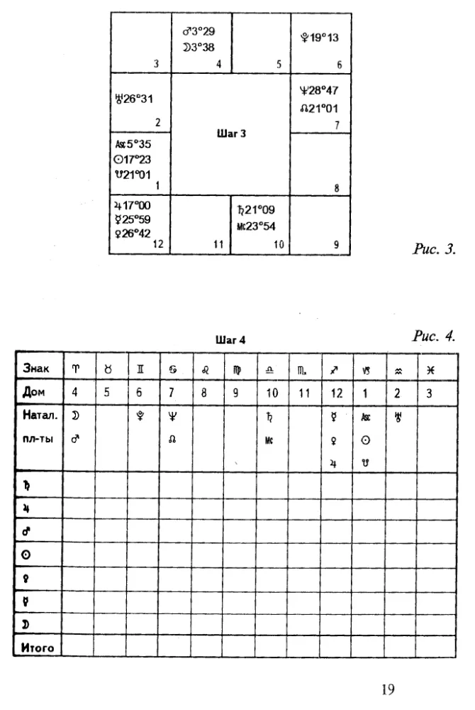 Astrology. Simple calculations and accurate predictions
