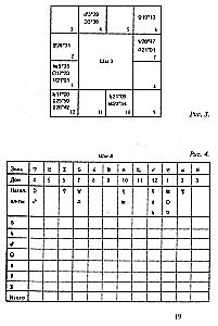 Astrology. Simple calculations and accurate predictions