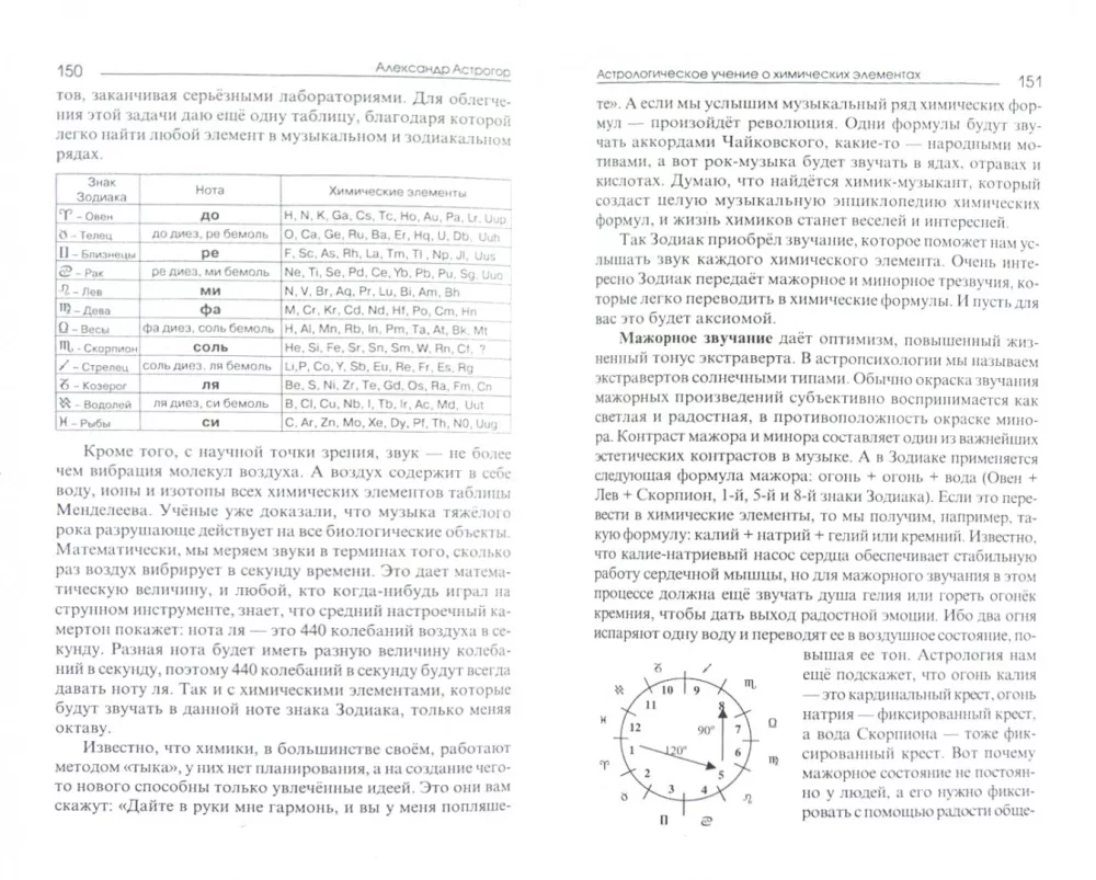 Astrological teaching about chemical elements