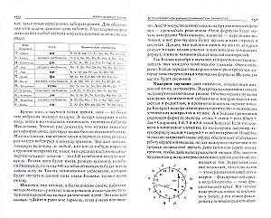 Astrological teaching about chemical elements