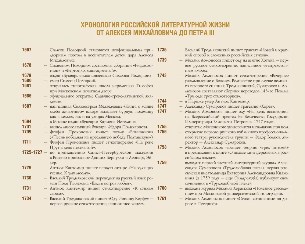 Пушкинская эпоха: преддверие. XVIII век