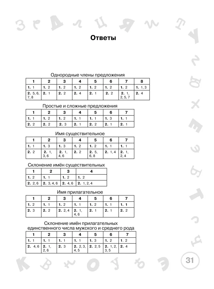 Russian Language. 4th Grade. Just Learn and Repeat