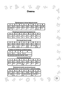 Russian Language. 4th Grade. Just Learn and Repeat