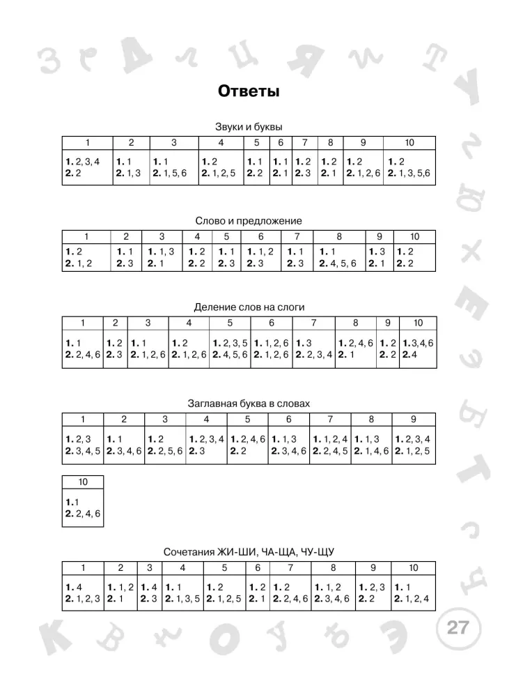 Russische Sprache. 1. Klasse. Einfach lernen und wiederholen