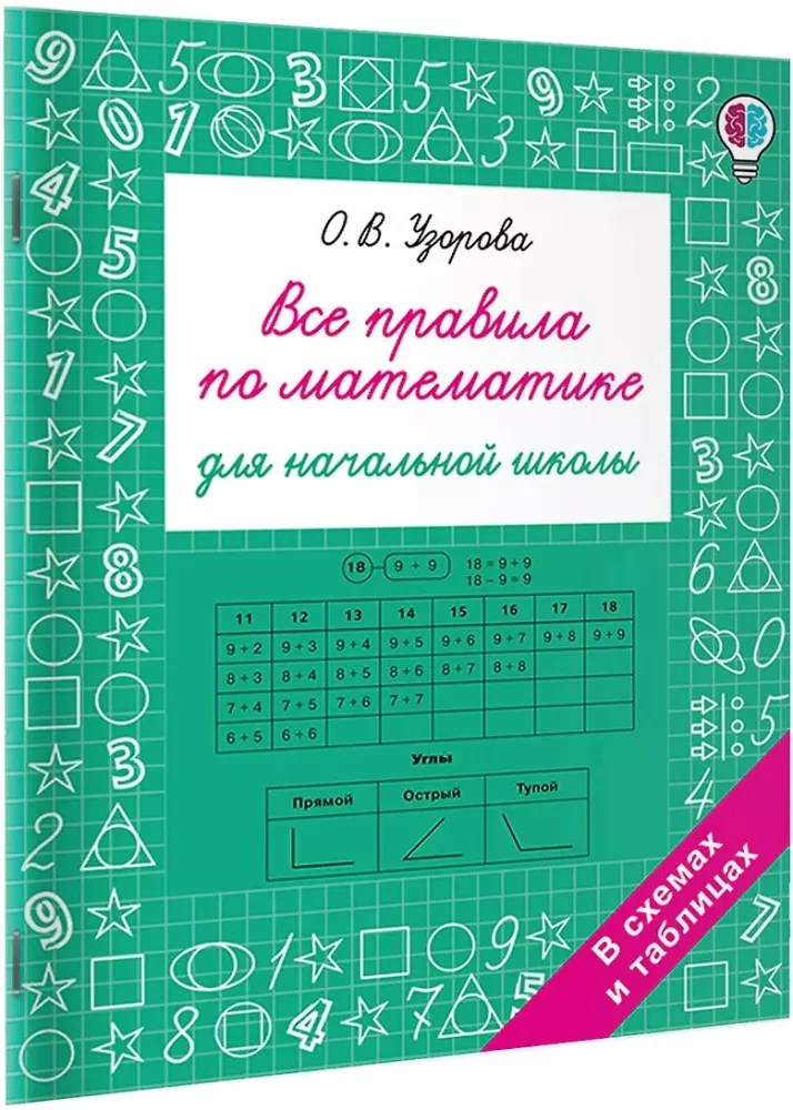 Visos taisyklės matematikoje pradinėje mokykloje