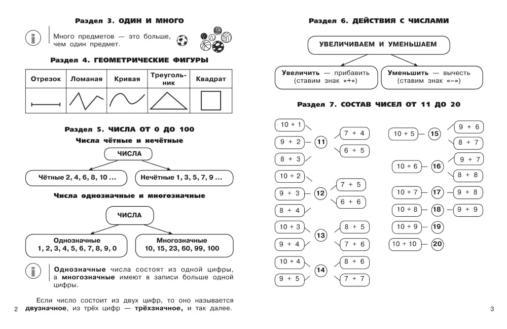 Visos taisyklės matematikoje pradinėje mokykloje