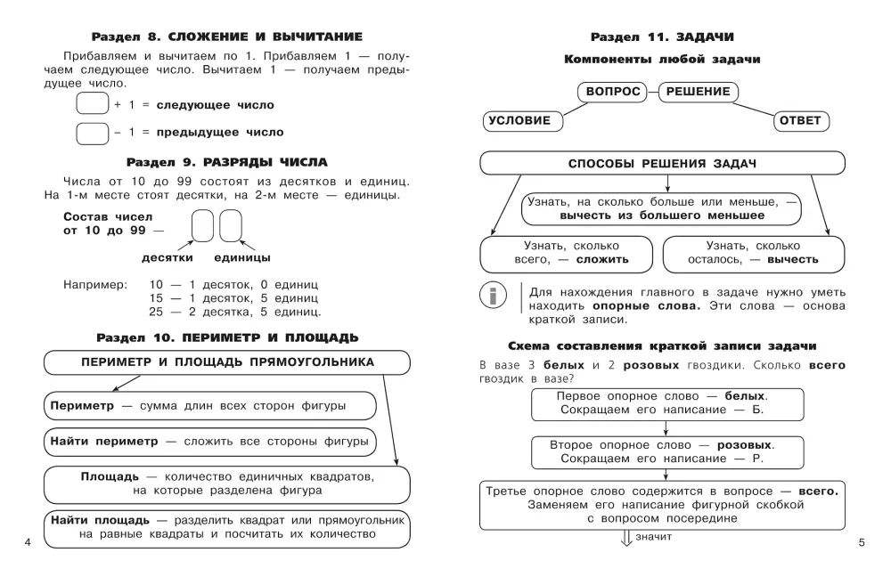Visos taisyklės matematikoje pradinėje mokykloje