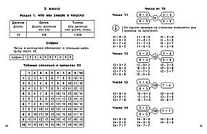 Visos taisyklės matematikoje pradinėje mokykloje