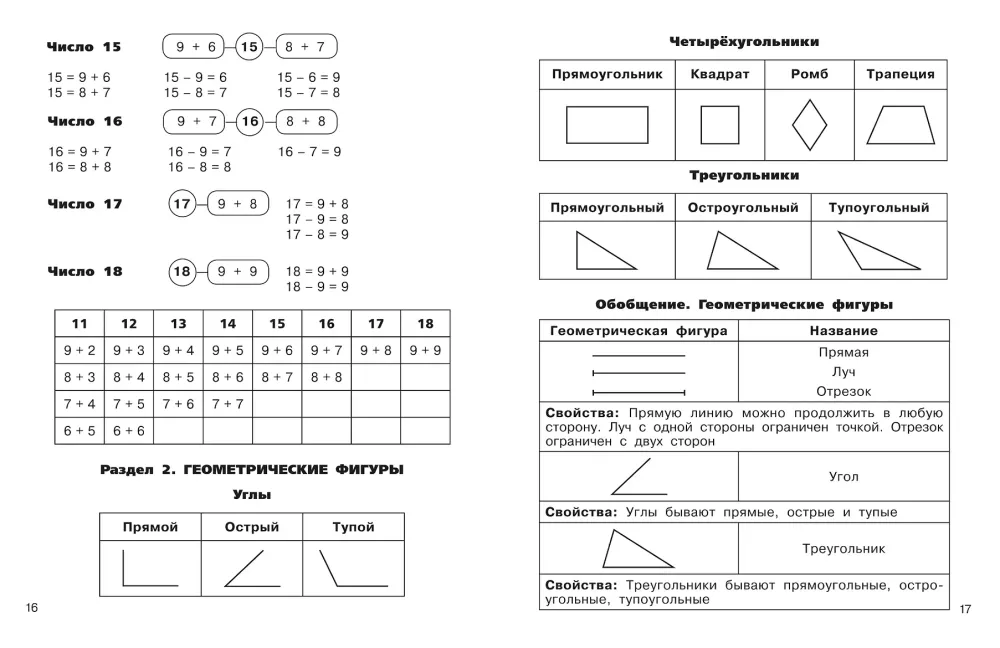 Visos taisyklės matematikoje pradinėje mokykloje