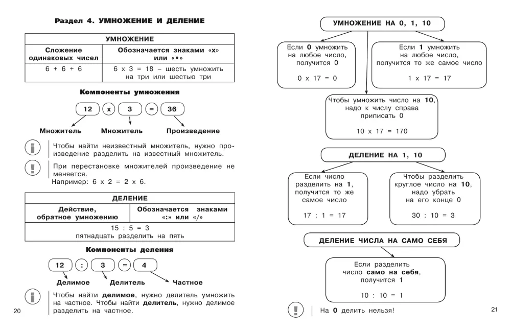 Visos taisyklės matematikoje pradinėje mokykloje