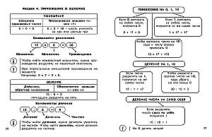 Visos taisyklės matematikoje pradinėje mokykloje