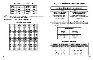 Visos taisyklės matematikoje pradinėje mokykloje