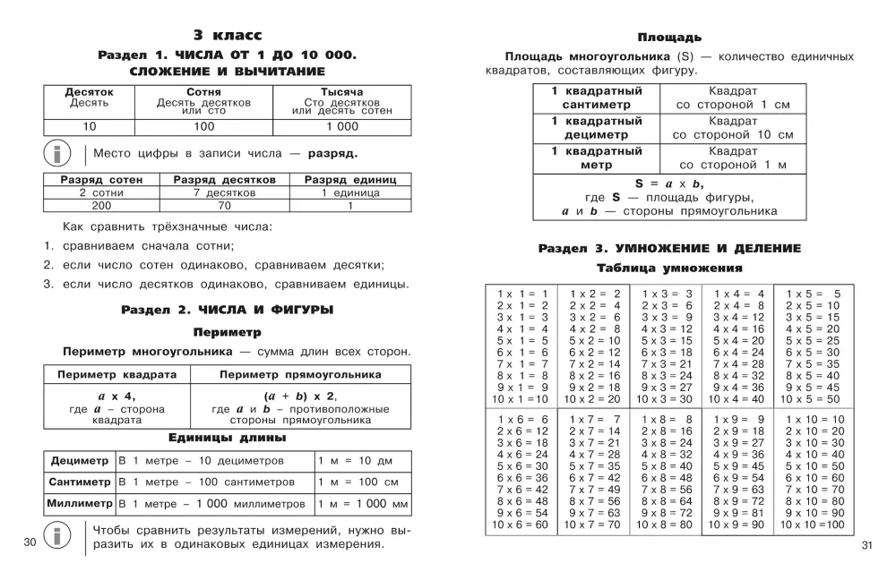 Visos taisyklės matematikoje pradinėje mokykloje