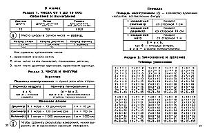 Visos taisyklės matematikoje pradinėje mokykloje