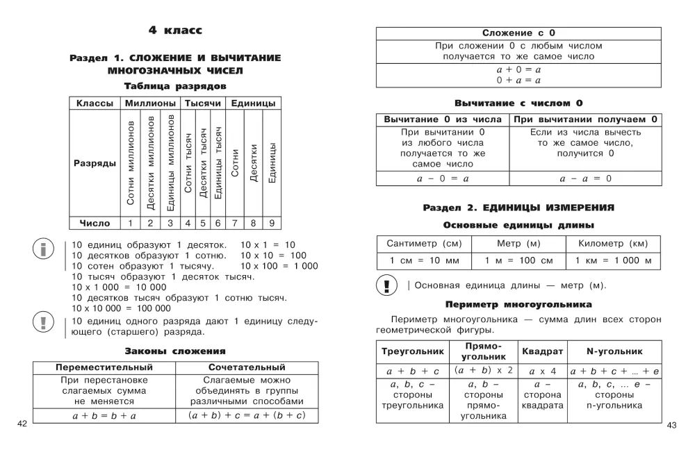 Visos taisyklės matematikoje pradinėje mokykloje