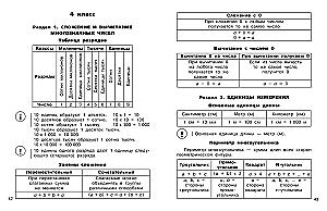 Visos taisyklės matematikoje pradinėje mokykloje