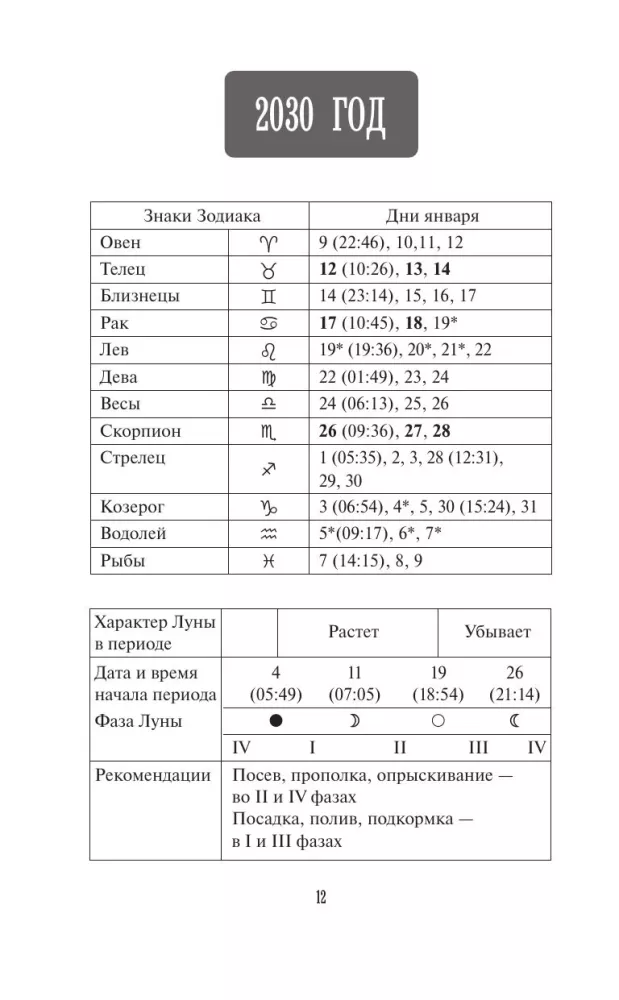 Лунный посевной календарь садовода и огородника на 2027-2036 гг. с древнеславянскими оберегами на урожай, здоровье и удачу