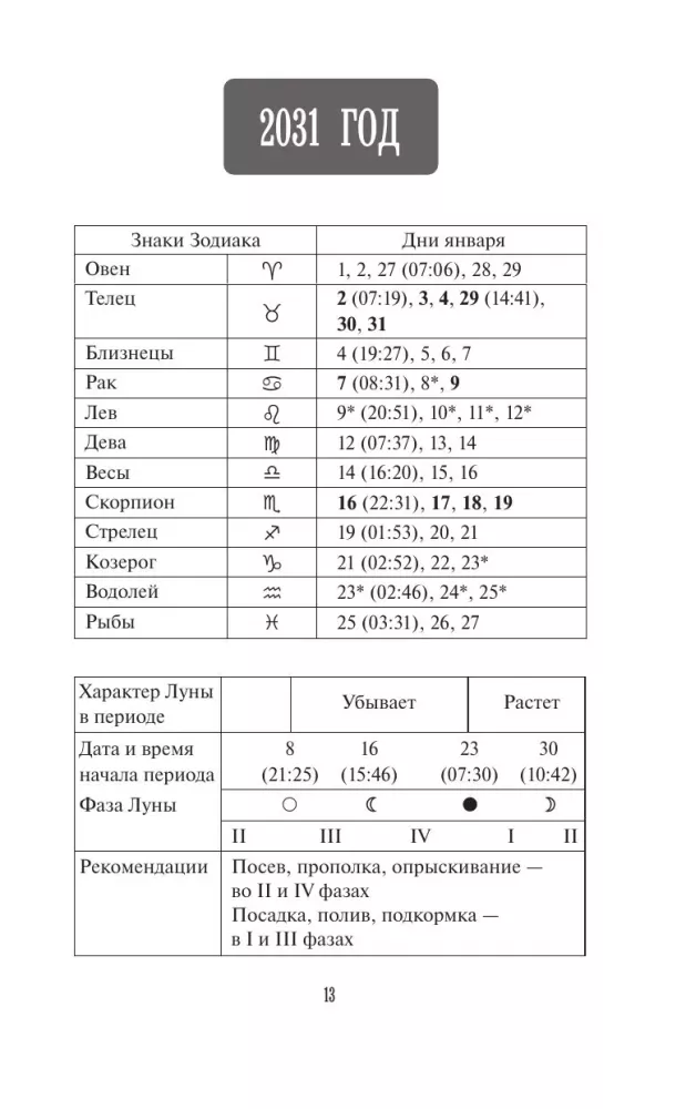 Лунный посевной календарь садовода и огородника на 2027-2036 гг. с древнеславянскими оберегами на урожай, здоровье и удачу
