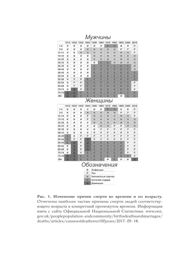 Реальный биологический возраст. Как мы устроены, почему стареем и что с этим делать