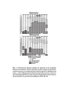 Реальный биологический возраст. Как мы устроены, почему стареем и что с этим делать