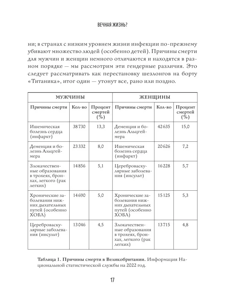 Реальный биологический возраст. Как мы устроены, почему стареем и что с этим делать