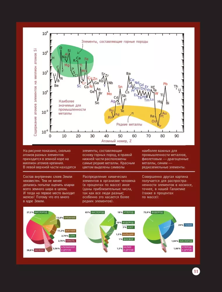 Chemical Elements. A Guide to the Periodic Table