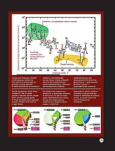 Chemical Elements. A Guide to the Periodic Table