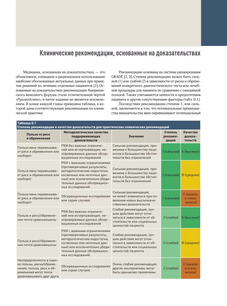 Venous and Lymphatic Diseases. Practical Guide