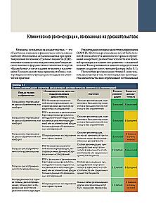 Venous and Lymphatic Diseases. Practical Guide