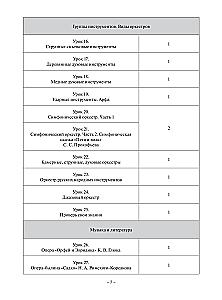 Listening to Music. Grade 3 of Music School, Children's Art School, and Art School. Educational and Methodological Guide