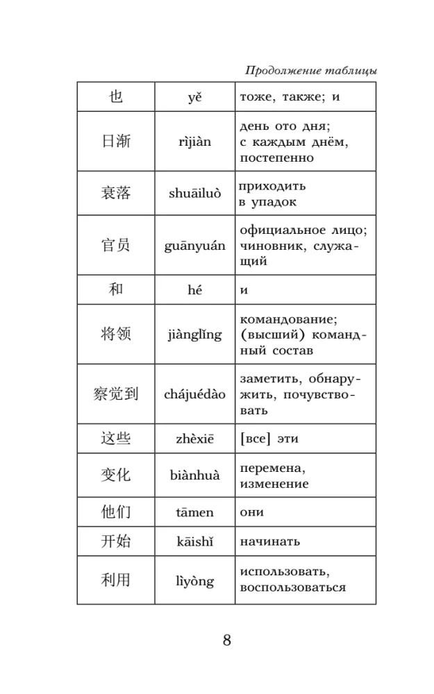 Троецарствие = Sangou yanyi. Уровень 1
