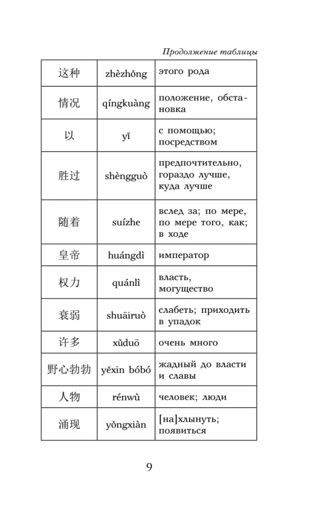 Троецарствие = Sangou yanyi. Уровень 1