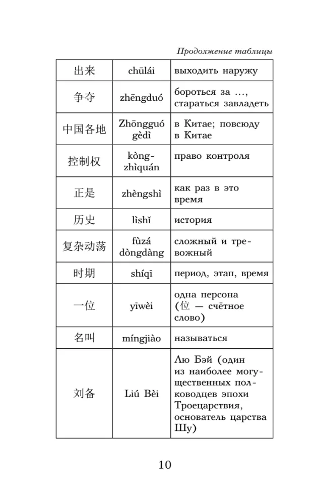 Троецарствие = Sangou yanyi. Уровень 1