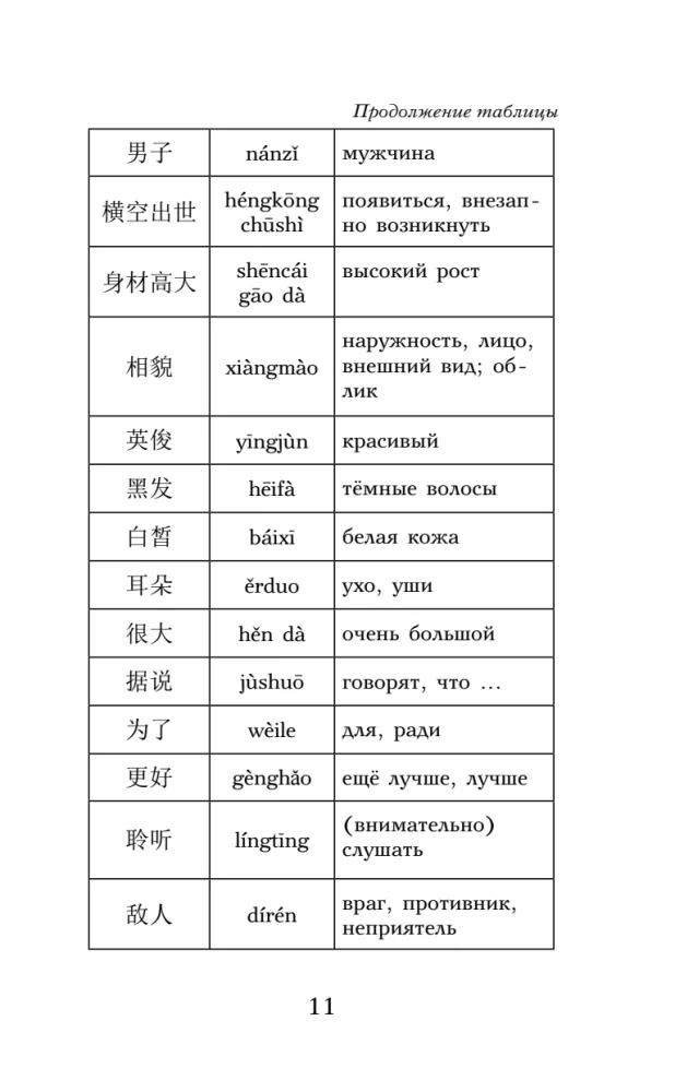Троецарствие = Sangou yanyi. Уровень 1