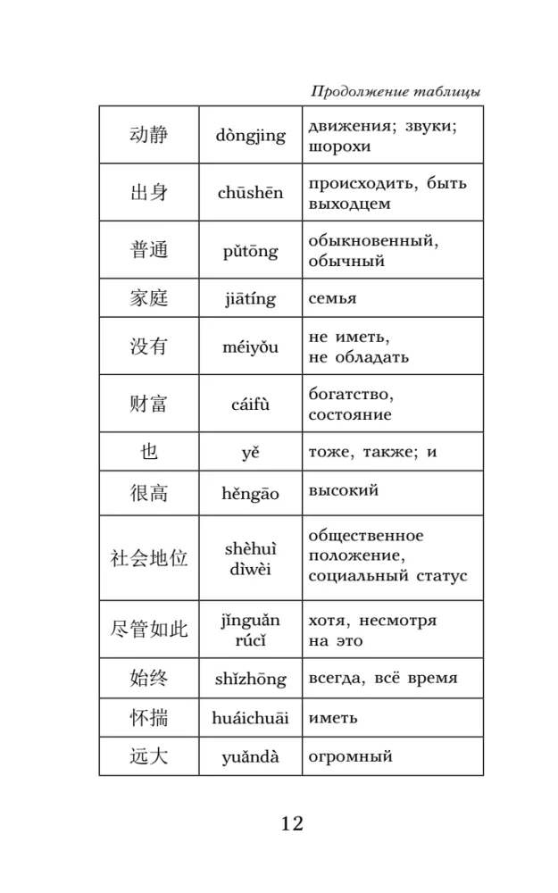 Троецарствие = Sangou yanyi. Уровень 1