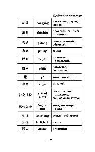 Троецарствие = Sangou yanyi. Уровень 1