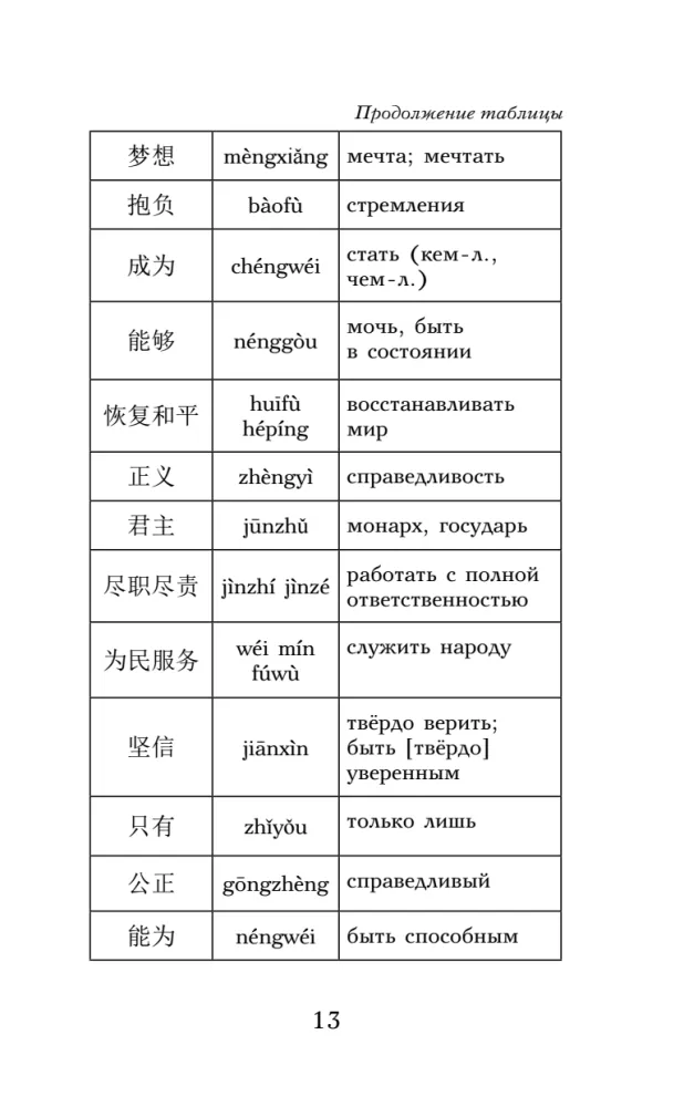 Троецарствие = Sangou yanyi. Уровень 1
