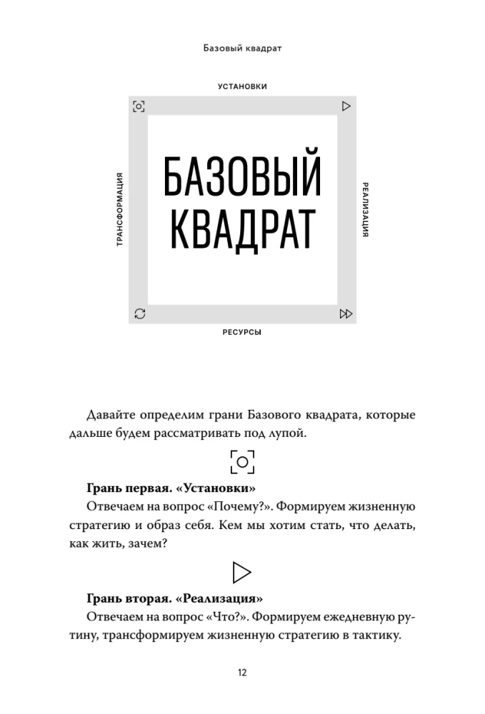 Basic Square. Four Facets of Your Effectiveness