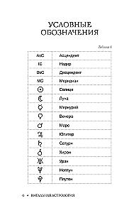 Natal Astrology: A Pocket Guide