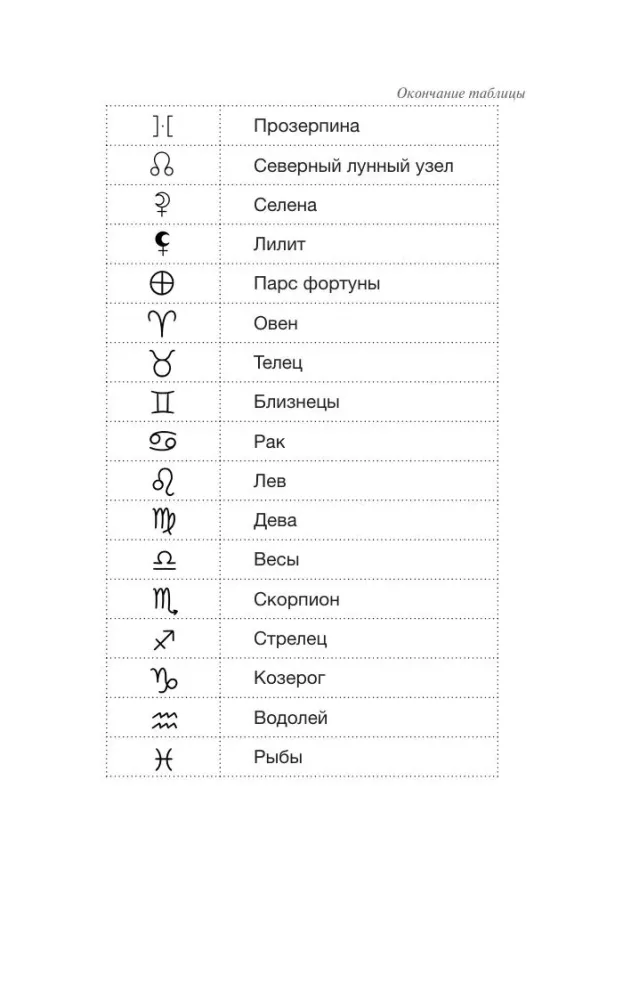 Natal Astrology: A Pocket Guide