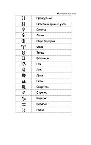 Natal Astrology: A Pocket Guide