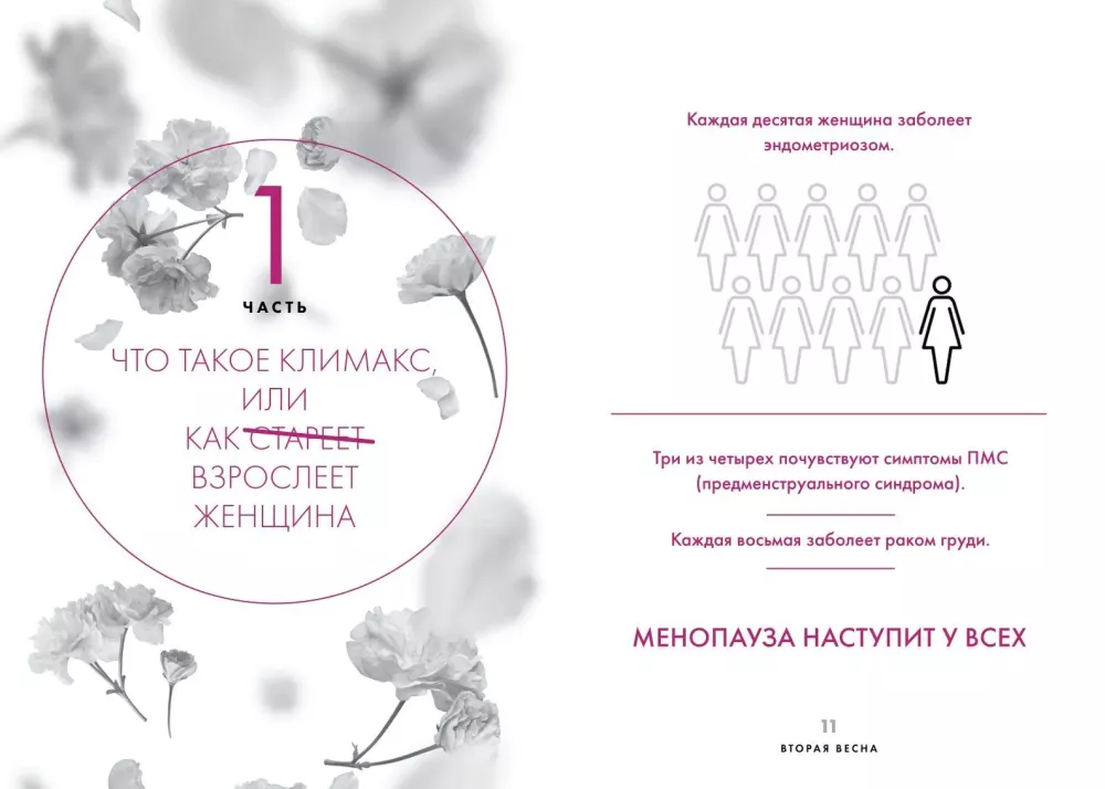 Second Spring. Menopause: Detailed and Clear About the New Life Stage of Every Woman