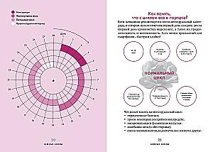 Second Spring. Menopause: Detailed and Clear About the New Life Stage of Every Woman
