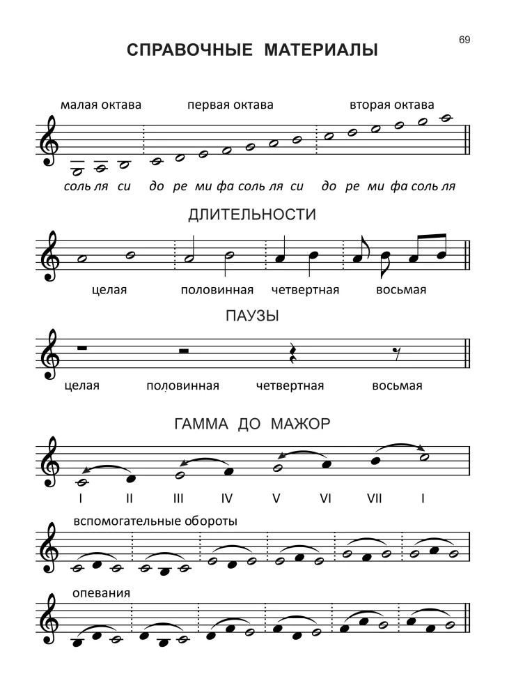 Solfege. 1st grade of children's art schools, children's music schools, and children's choral schools. Workbook