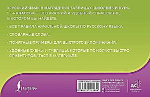 Russische Sprache in anschaulichen Tabellen. Schulischer Kurs. Klassen 1-4