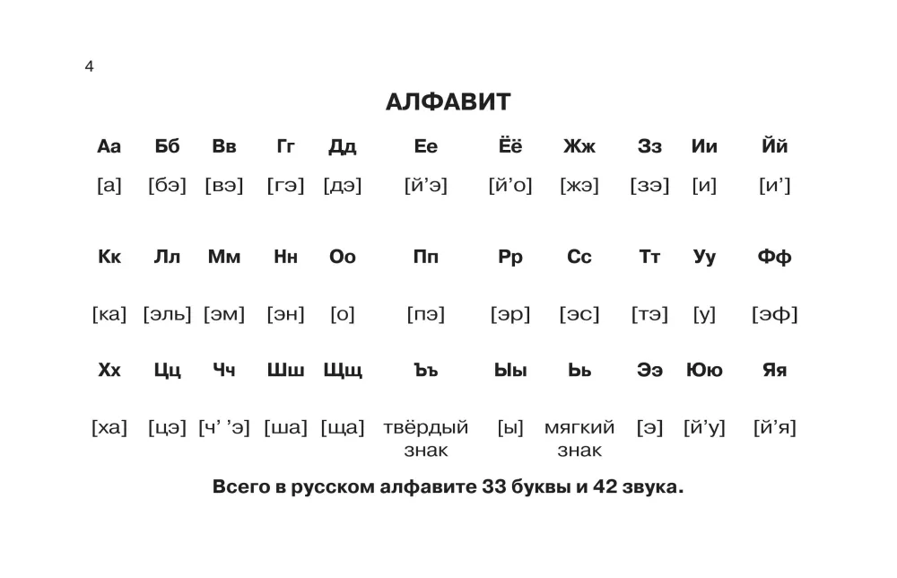 Russische Sprache in anschaulichen Tabellen. Schulischer Kurs. Klassen 1-4