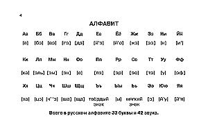 Russische Sprache in anschaulichen Tabellen. Schulischer Kurs. Klassen 1-4