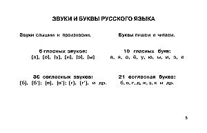 Russische Sprache in anschaulichen Tabellen. Schulischer Kurs. Klassen 1-4